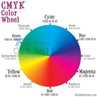 Hệ màu CMYK