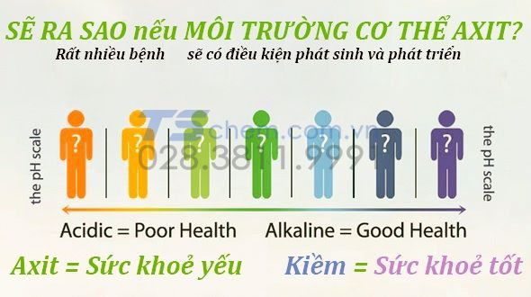 Tác hại của môi trường kiềm