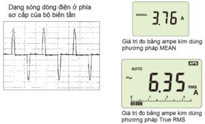 CÁCH ĐO RMS NHƯ THẾ NÀO?