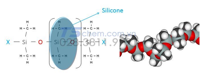 Cấu tạo phân tử của Silicone
