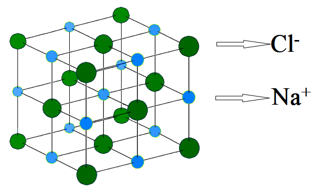Cấu trúc phân tử của NaCl